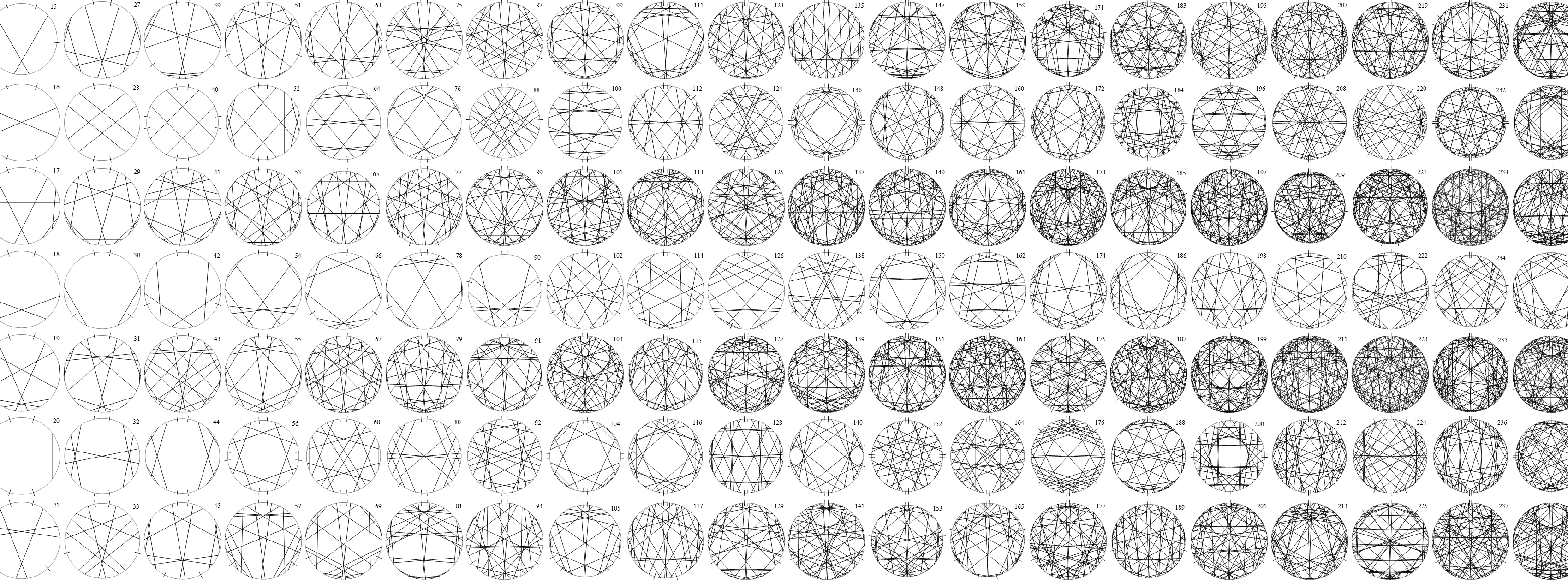 Connecting group inverses of ZZ_k